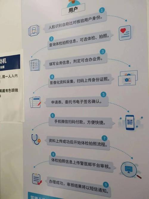 网上自助换驾驶证,网上自助换驾驶证换地区怎么换