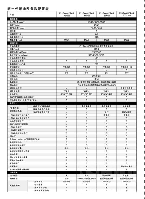 新一代蒙迪欧报价(新款蒙迪欧2020报价)