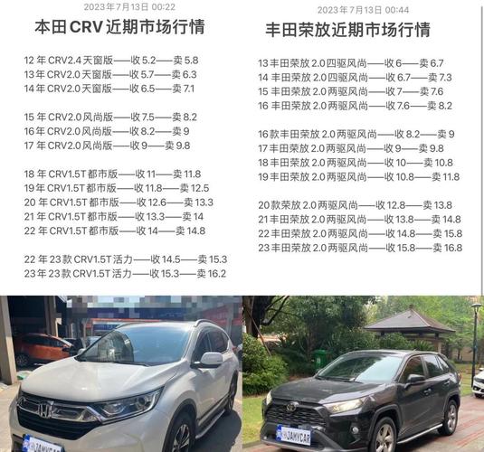 本田和丰田谁最耐开(丰田10万左右的车)