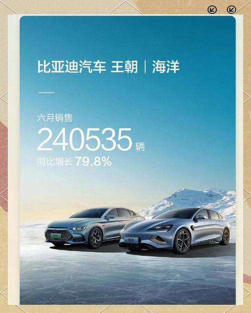 比亚迪6月新能源汽车销量253辆／比亚迪6月各车型销量