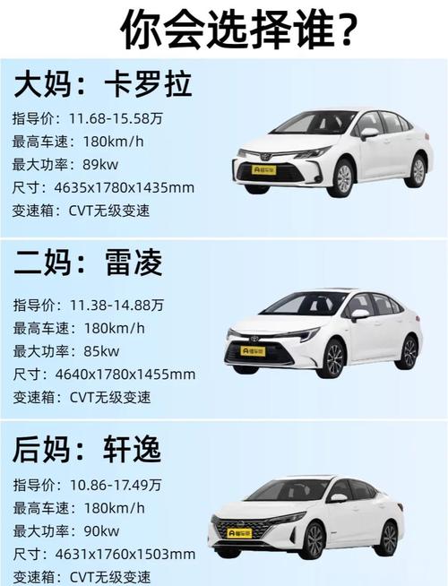 本田凌派和日产轩逸哪个省油 本田凌派和轩逸怎么选