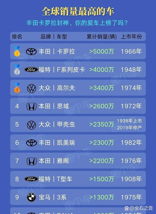 进口轿车排行榜／进口轿车哪个品牌的质量好