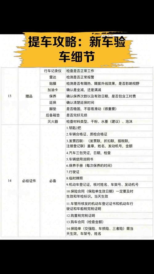 新提车注意哪些问题／新车提车注意哪些