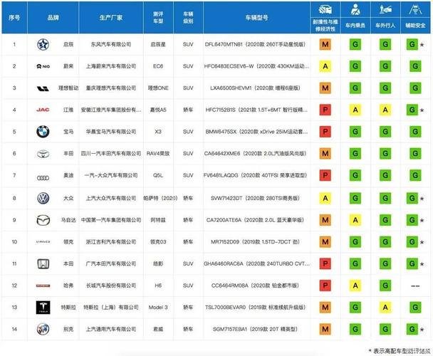 最安全的轿车排行榜(最安全的轿车车型)