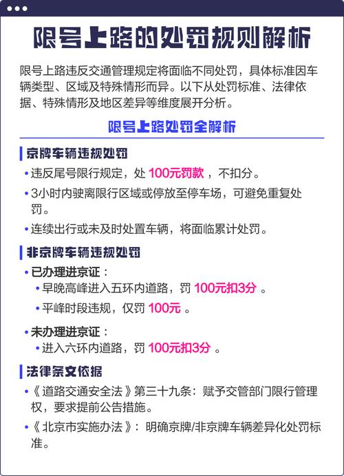 尾号限行怎么处罚 汽车尾号限行怎么处罚