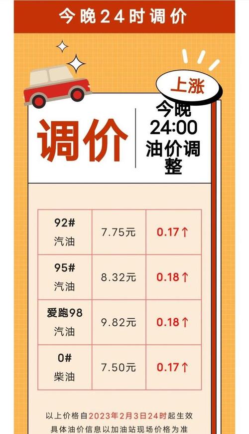 1月3号油价调整(1月3号油价调整时间)