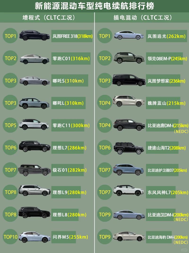 插电混动车型销量排行／插电混动车销量排名前十名