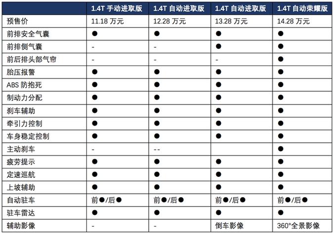 2010款捷达前卫参数配置 2010捷达前卫排放是国几标准