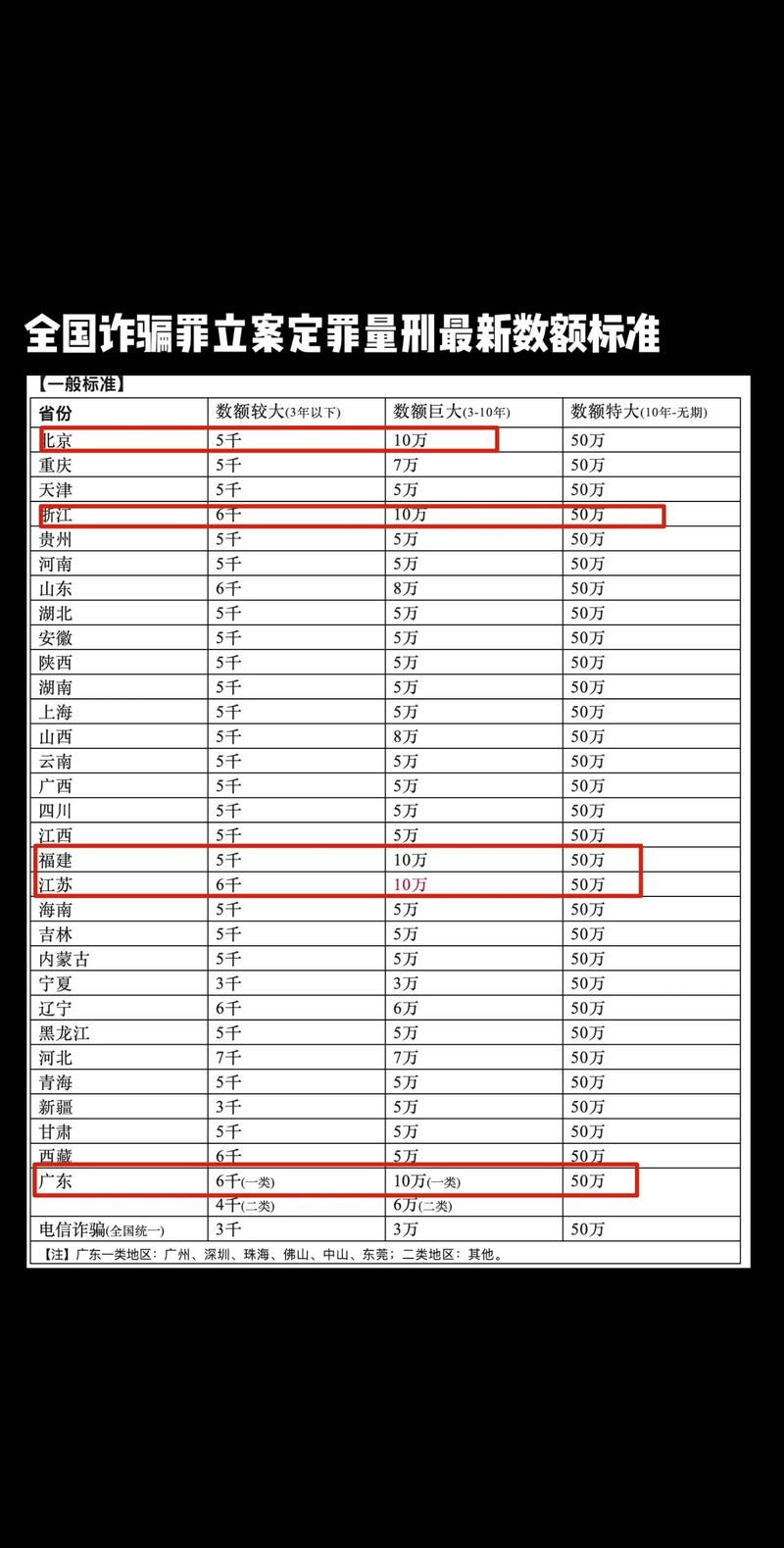 多少钱算诈骗立案／多少钱算诈骗立案成功