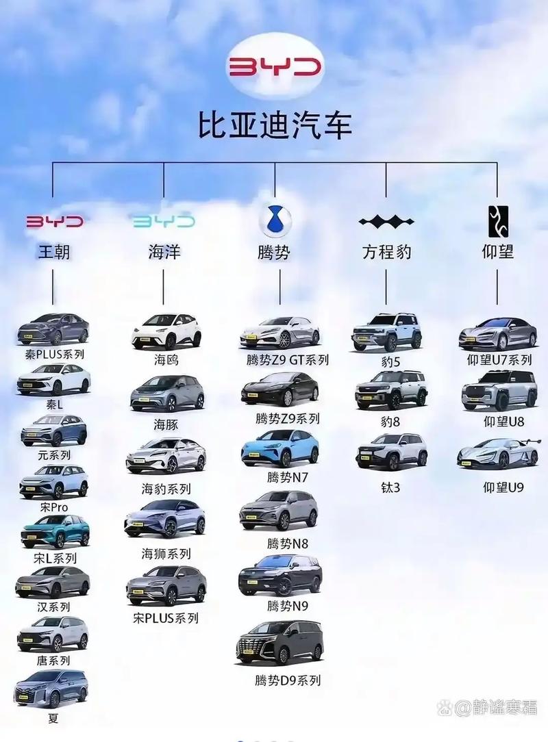 国产车毛病少的前十名／国产汽车毛病比较少的品牌