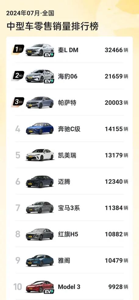 2020年7月份汽车销量排行榜完整 2020年7月份轿车销量排行榜