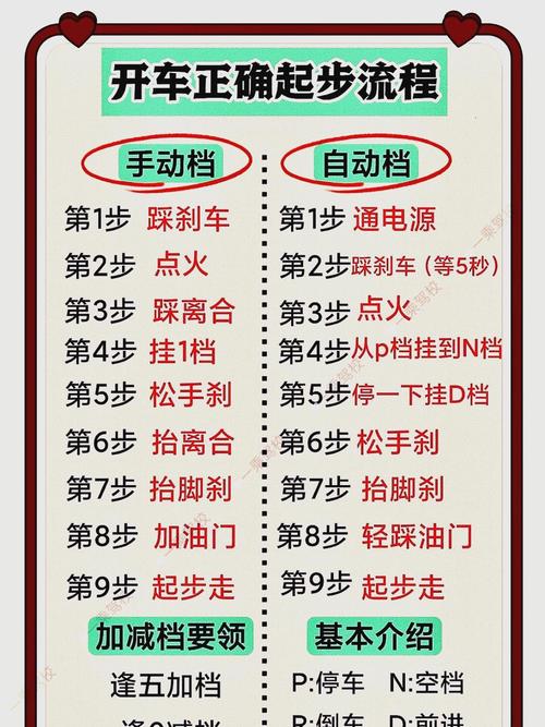手动挡汽车起步教程／手动挡汽车起步操作步骤