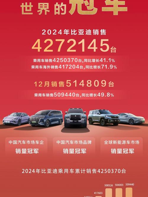 比亚迪年销40万辆(比亚迪的年销量)
