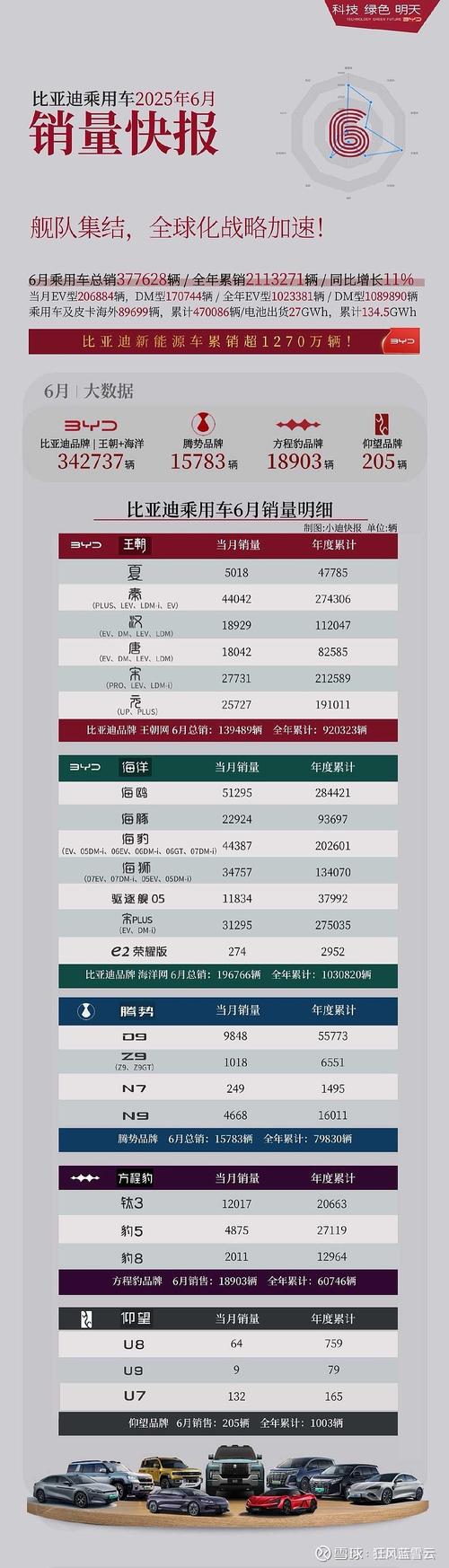 六月份汽车销量排行榜,六月份汽车销量排行榜最新