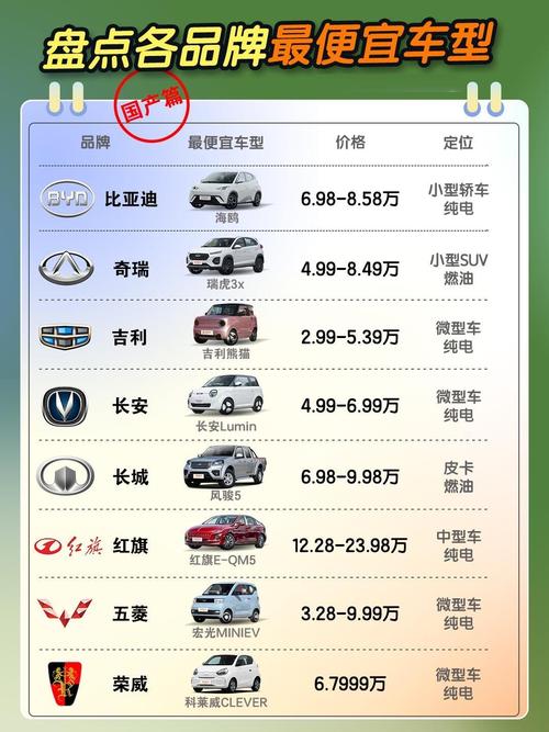 最省油最便宜的汽车是哪一款,省油的车排名第一名