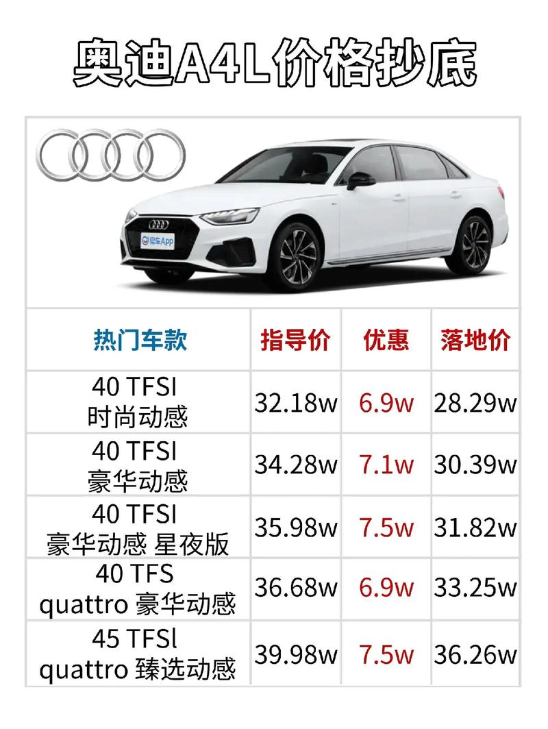 奥迪a4最低价 奥迪a4低价是多少