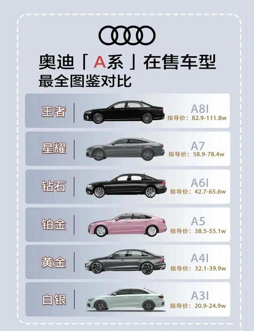 奥迪汽车报价图片,奥迪车型报价图片