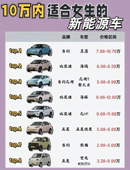 一般的电动汽车多少钱,电动汽车多少钱一辆