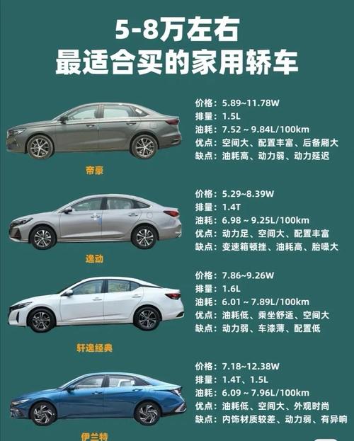 家用轿车哪种最经济实惠 家用轿车哪款性价比高