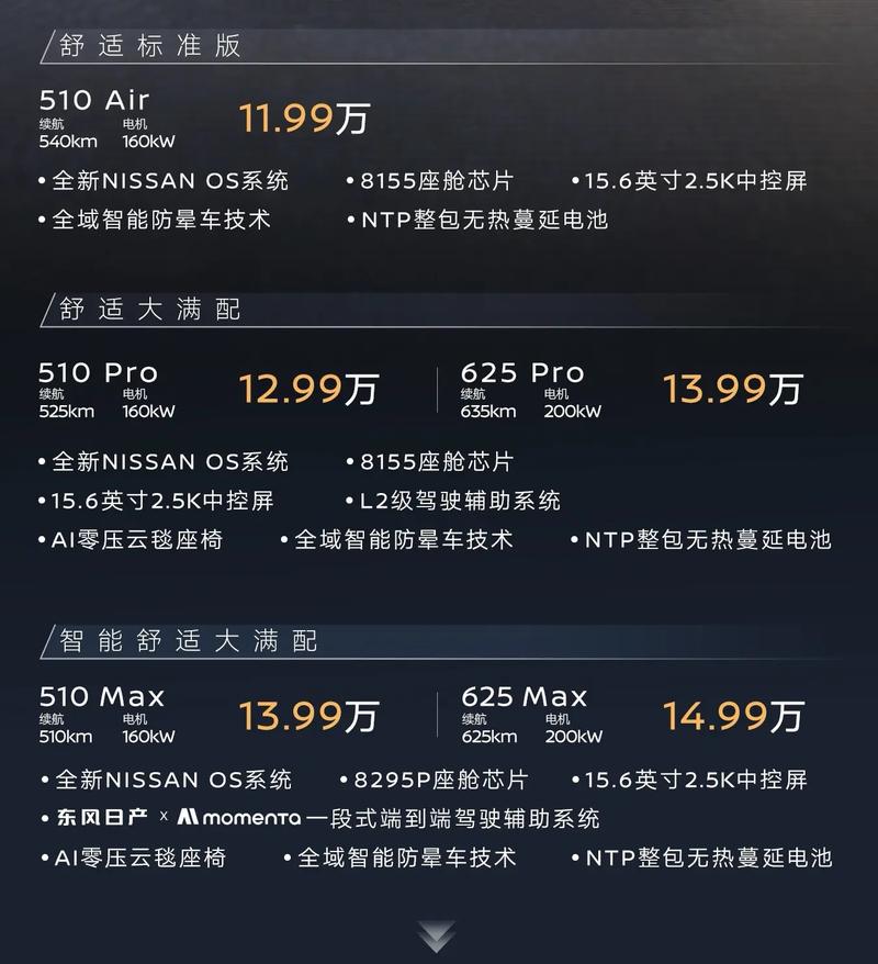 【日产多少钱一辆,日产n7多少钱一辆】