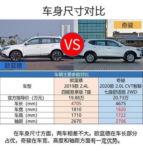 【奇骏参数配置表,日产奇骏参数配置表】