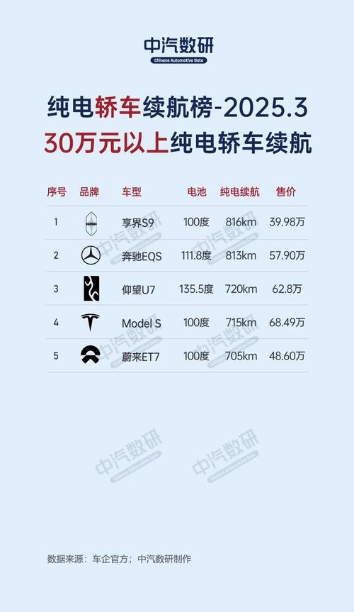 一般的电动汽车多少钱,一般的电动汽车多少钱一公里