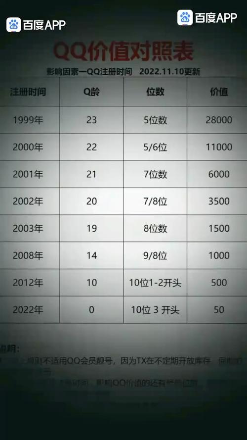 qq号查询价值多少钱／号查询价值多少钱一个