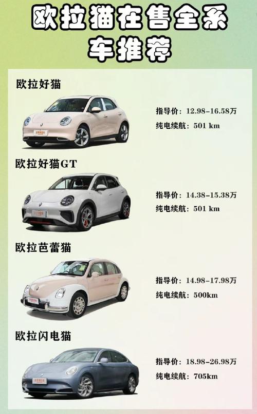【长城欧拉芭蕾猫价格,成都车展欧拉芭蕾猫多少钱】