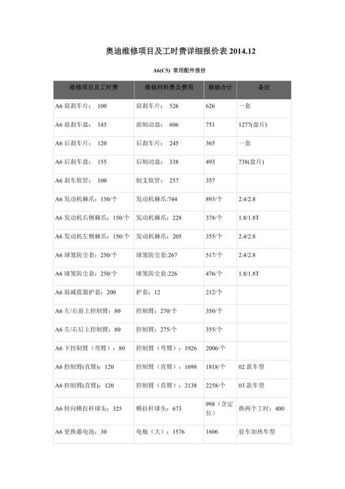 奥迪4s店配件价格表／奥迪4s店配件报价