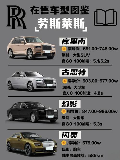 劳斯莱斯2022最新款图片 劳斯莱斯图片及报价