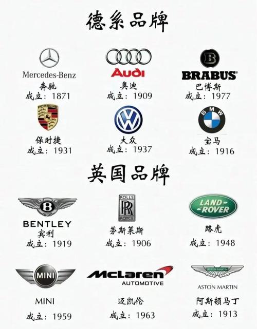 世界名车标志排名前十,世界名车标志？