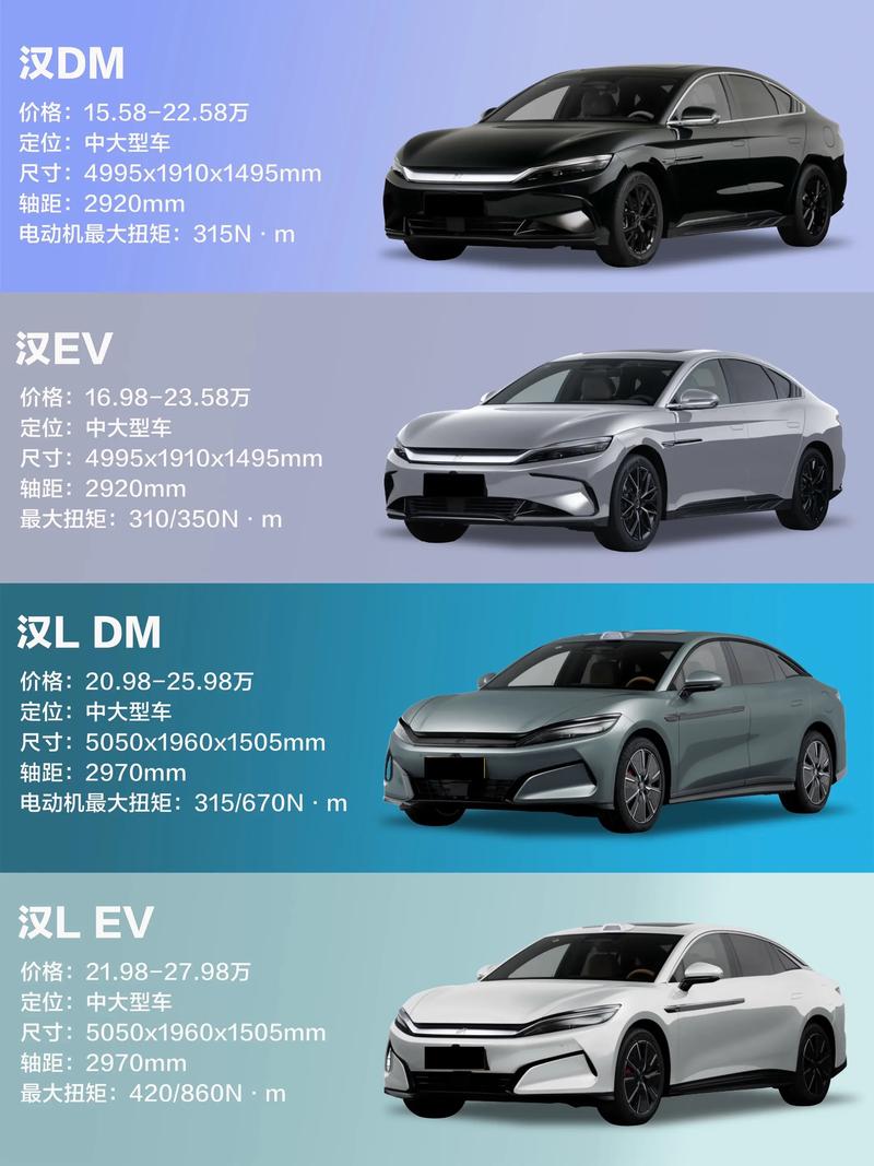 2022比亚迪f3／2022比亚迪汉价格