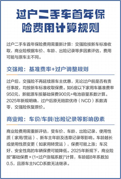 过户车第一年保险大概多少钱／过户车第一年保险3500贵吗