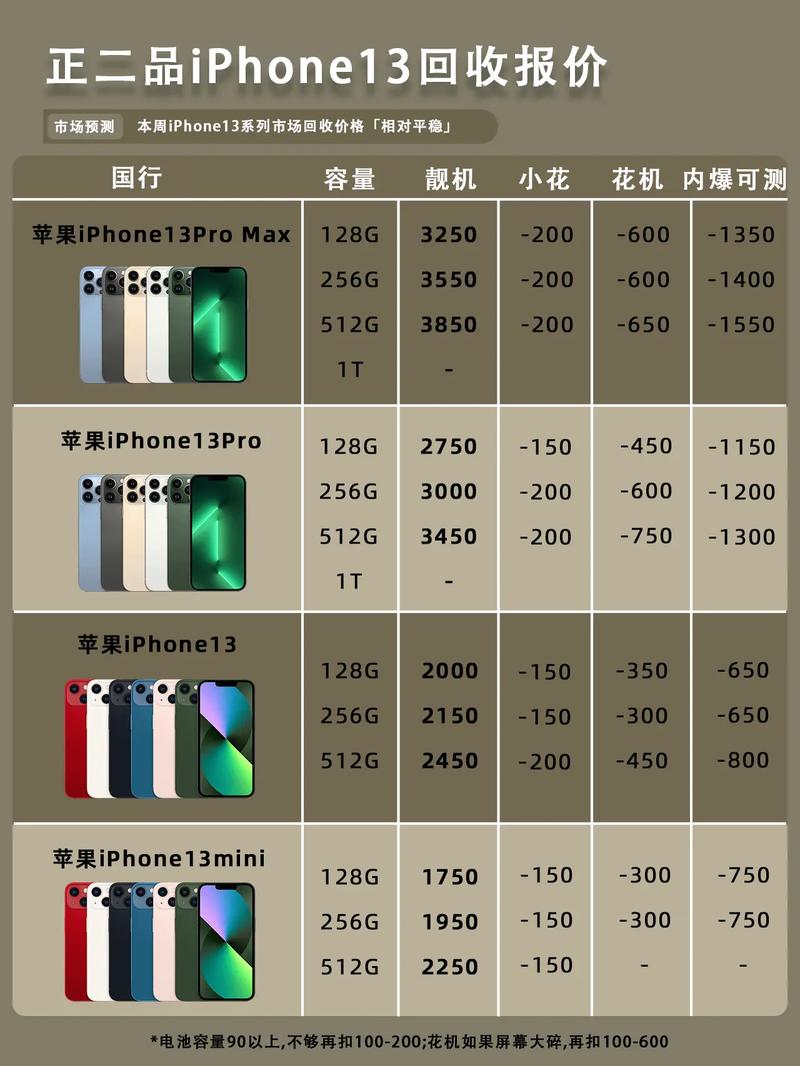 二手手机回收平台哪个好,二手手机哪个平台回收价最高