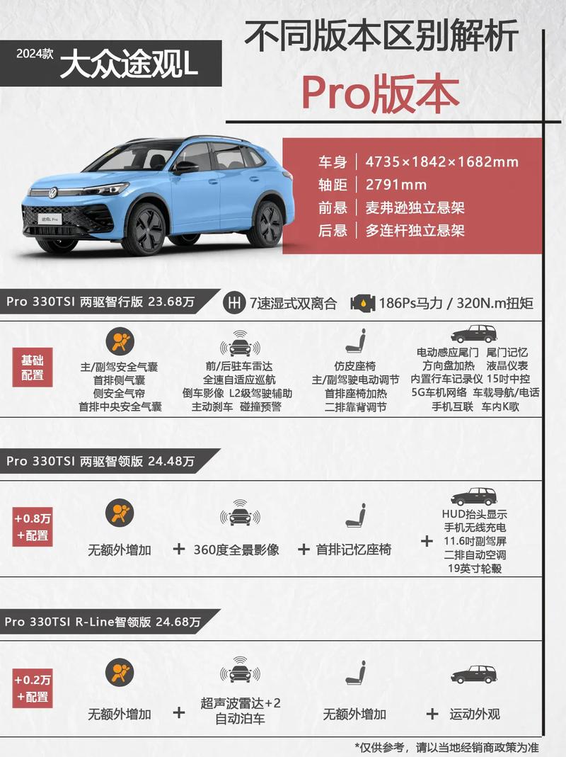 上海大众全部车型途观,上海大众途观报价表