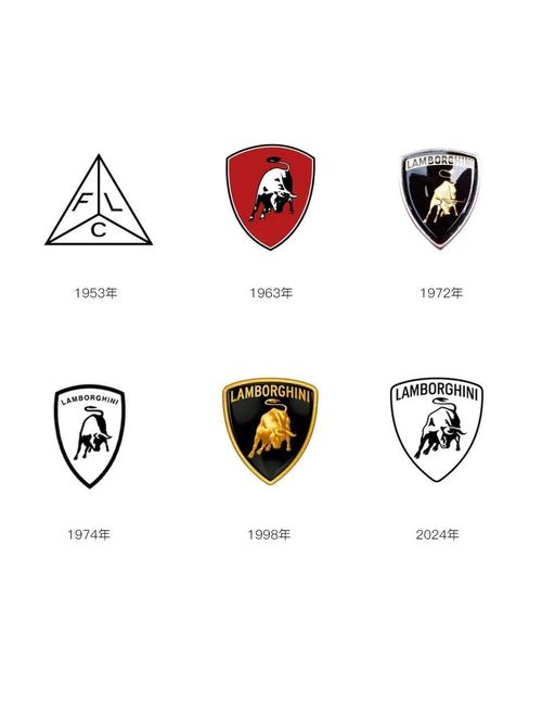 兰博基尼车标图片高清(兰博基尼车标手绘图)