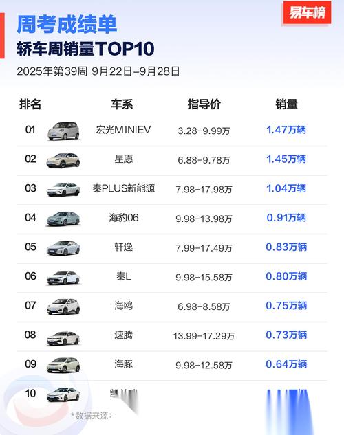 2021年家用轿车排行榜／家用轿车销量排行