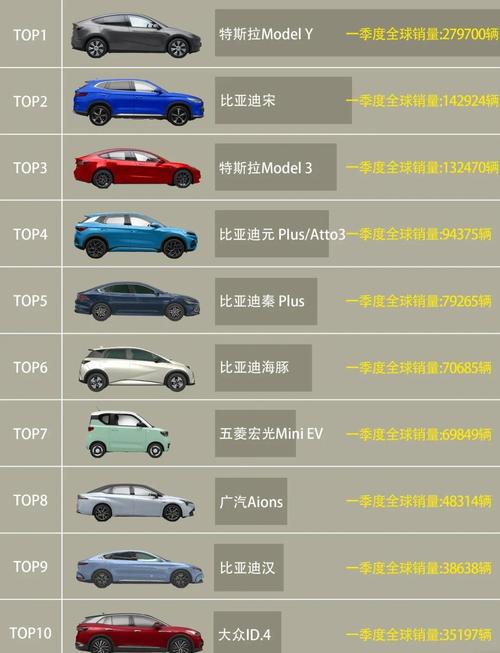 全球汽车排行榜／最好汽车排行榜前十名