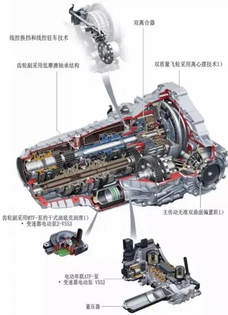 变速箱有哪几种 变速箱有哪几种类型,有什么区别