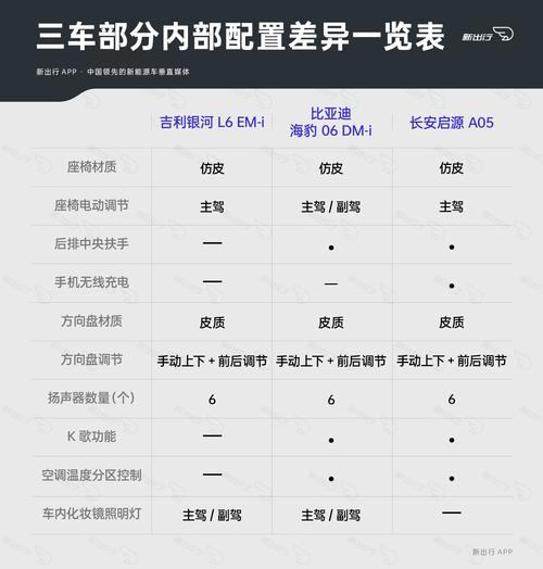 车对比(车对比参数配置表)