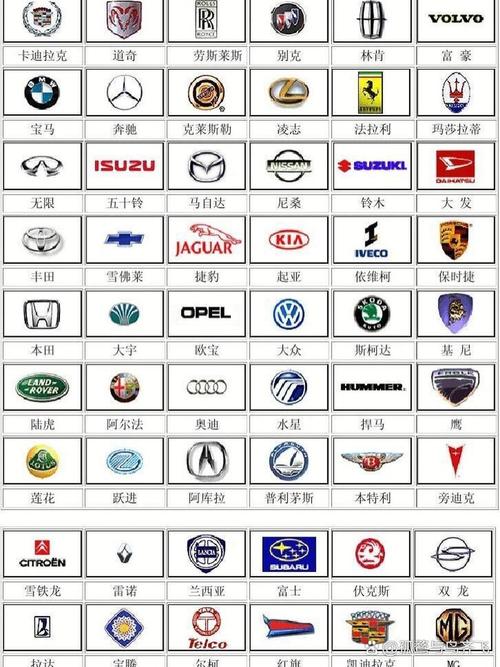 车标图片大全图片(各种轿车标志图片大全 图案)
